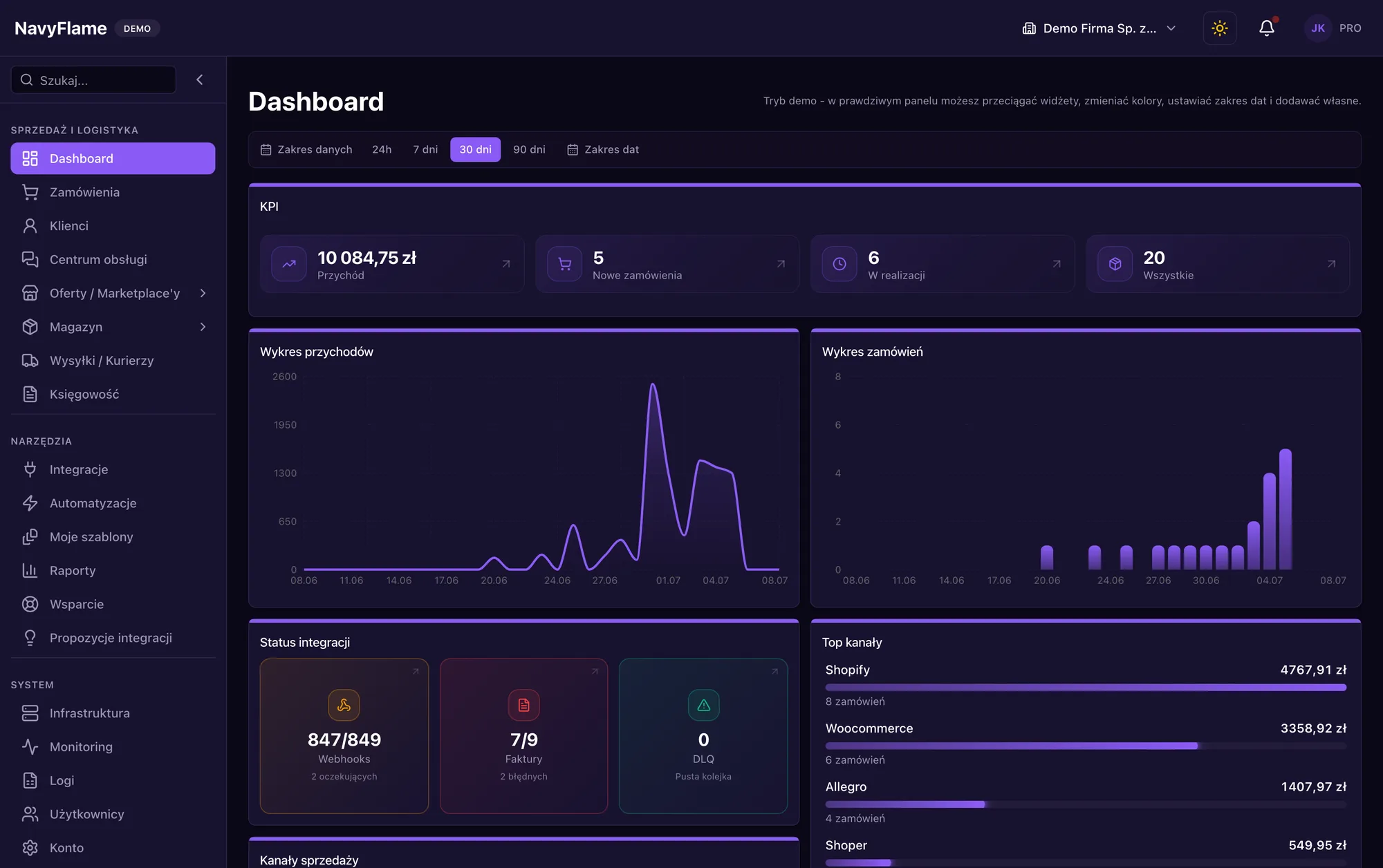 Panel NavyFlame - dashboard z przychodem, zamówieniami i statusem integracji